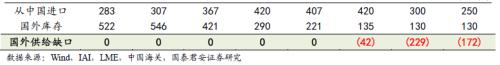 又一个铝价多头！国泰君安：电解铝每吨2万不是梦