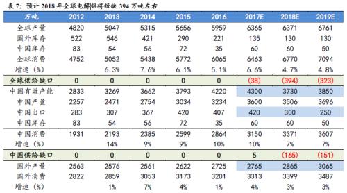 铝价2万不是梦