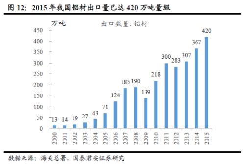 铝价2万不是梦