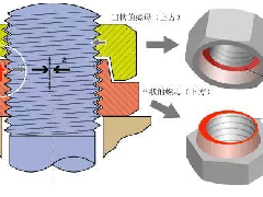 从一颗螺栓螺母，看日本小企业如何打造出世界