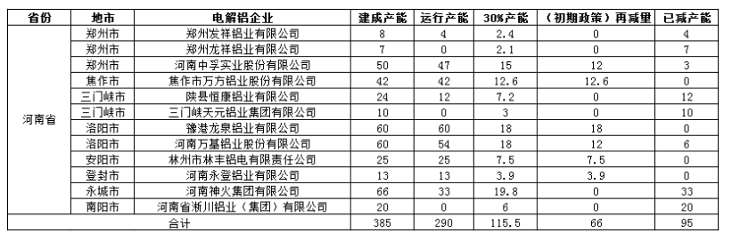 电解铝企业