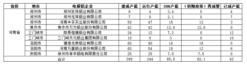 限产企业