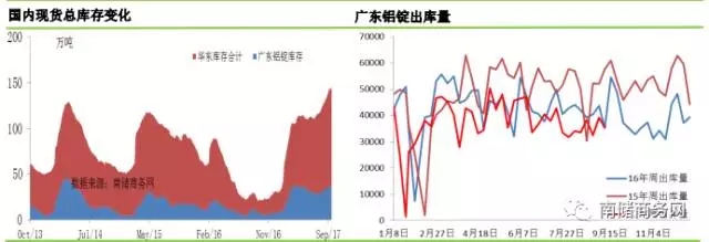 铝市行情