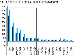 煤、钢、有色，谁在窃喜，谁在忧虑？