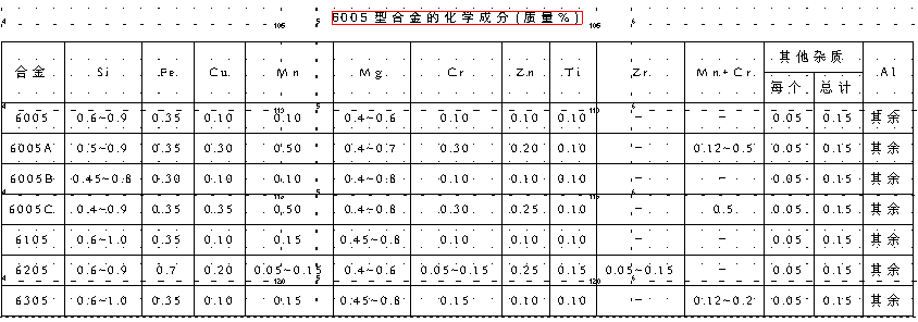 6005铝合金参数